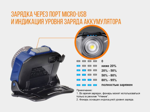 150 Fenix   Fenix HL40R Cree XP-L HI V2 фото 10