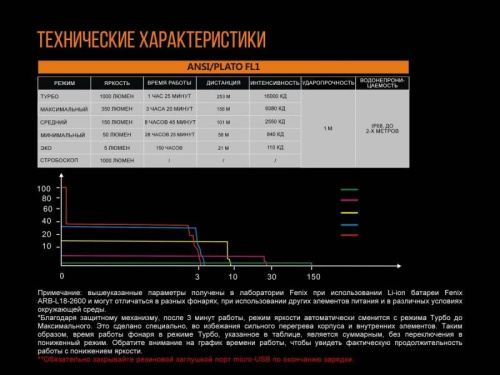 798 Fenix Фонарь Fenix UC30 2017 Cree XP-L HI V3 фото 14 798 Fenix Фонарь Fenix UC30 2017 Cree XP-L HI V3 фото 14